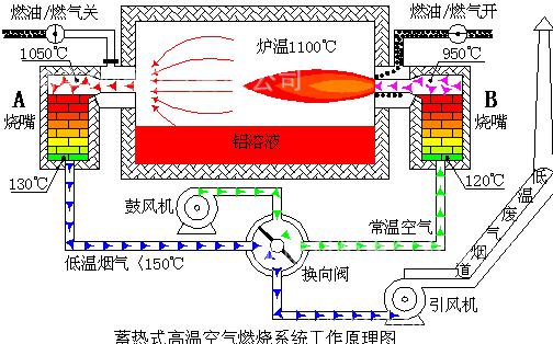岳陽科恒環保科技有限公司,岳陽廢鋁熔煉爐銷售,靜置式圓形保溫爐銷售,鋁灰分離機銷售,永磁攪拌器哪家好 岳陽科恒環保科技有限公司,岳陽廢鋁熔煉爐銷售,靜置式圓形保溫爐銷售,鋁灰分離機銷售,永磁攪拌器哪家好