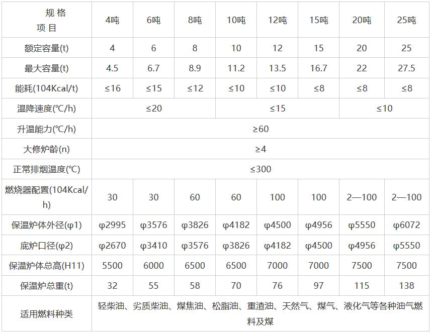 岳陽科恒環(huán)保科技有限公司,岳陽廢鋁熔煉爐銷售,靜置式圓形保溫爐銷售,鋁灰分離機銷售,永磁攪拌器哪家好 岳陽科恒環(huán)保科技有限公司,岳陽廢鋁熔煉爐銷售,靜置式圓形保溫爐銷售,鋁灰分離機銷售,永磁攪拌器哪家好