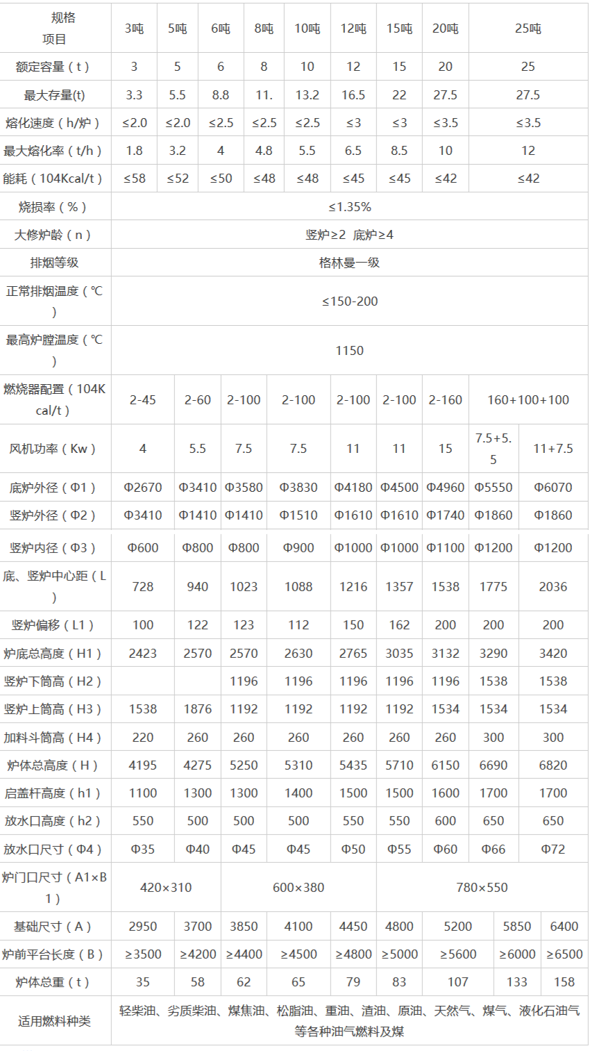 岳陽(yáng)科恒環(huán)?？萍加邢薰?岳陽(yáng)廢鋁熔煉爐銷售,靜置式圓形保溫爐銷售,鋁灰分離機(jī)銷售,永磁攪拌器哪家好