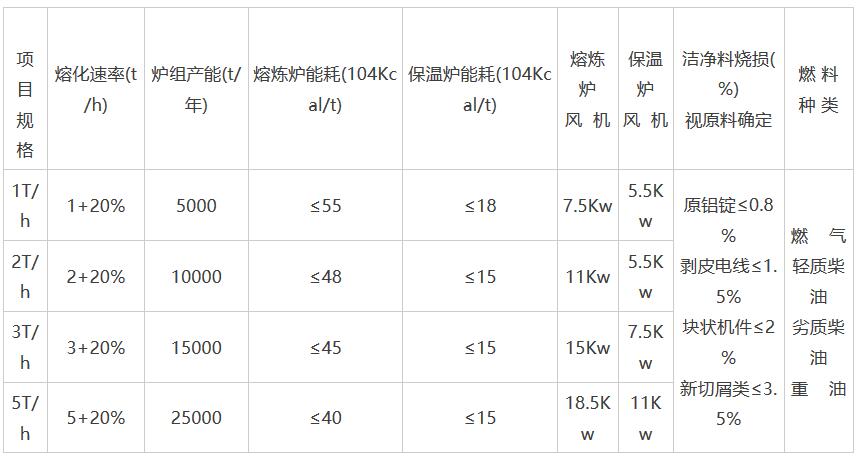 岳陽科恒環保科技有限公司,岳陽廢鋁熔煉爐銷售,靜置式圓形保溫爐銷售,鋁灰分離機銷售,永磁攪拌器哪家好 岳陽科恒環保科技有限公司,岳陽廢鋁熔煉爐銷售,靜置式圓形保溫爐銷售,鋁灰分離機銷售,永磁攪拌器哪家好