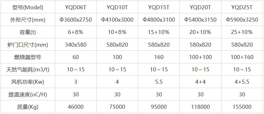 岳陽科恒環保科技有限公司,岳陽廢鋁熔煉爐銷售,靜置式圓形保溫爐銷售,鋁灰分離機銷售,永磁攪拌器哪家好